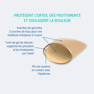 DOIGTIERS SPORT X2